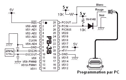brochage PB3B